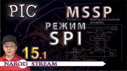PIC Модуль MSSP. Режим SPI