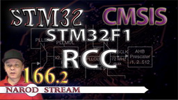 STM CMSIS. STM32F1. RTC